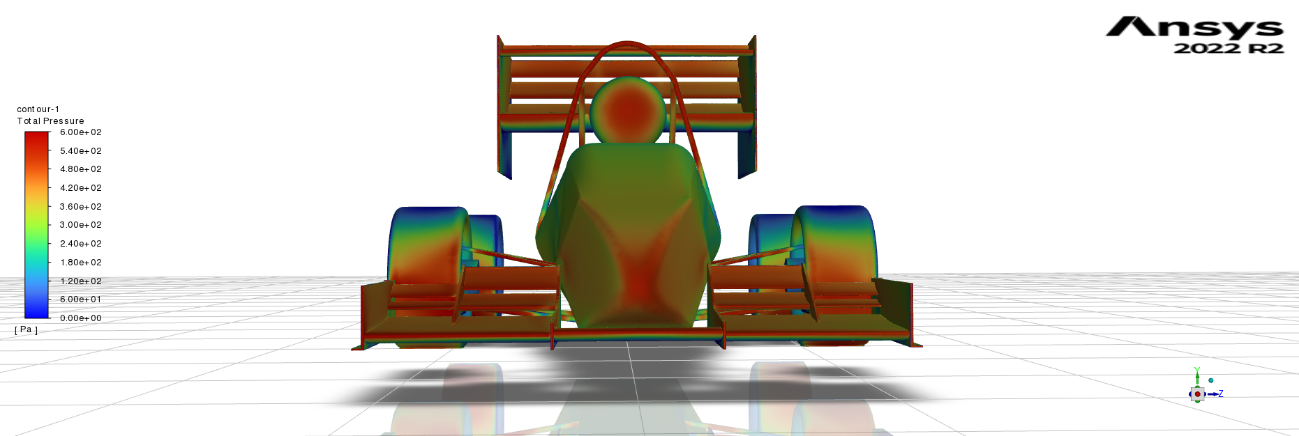 Front-view pressure contours under cornering flow